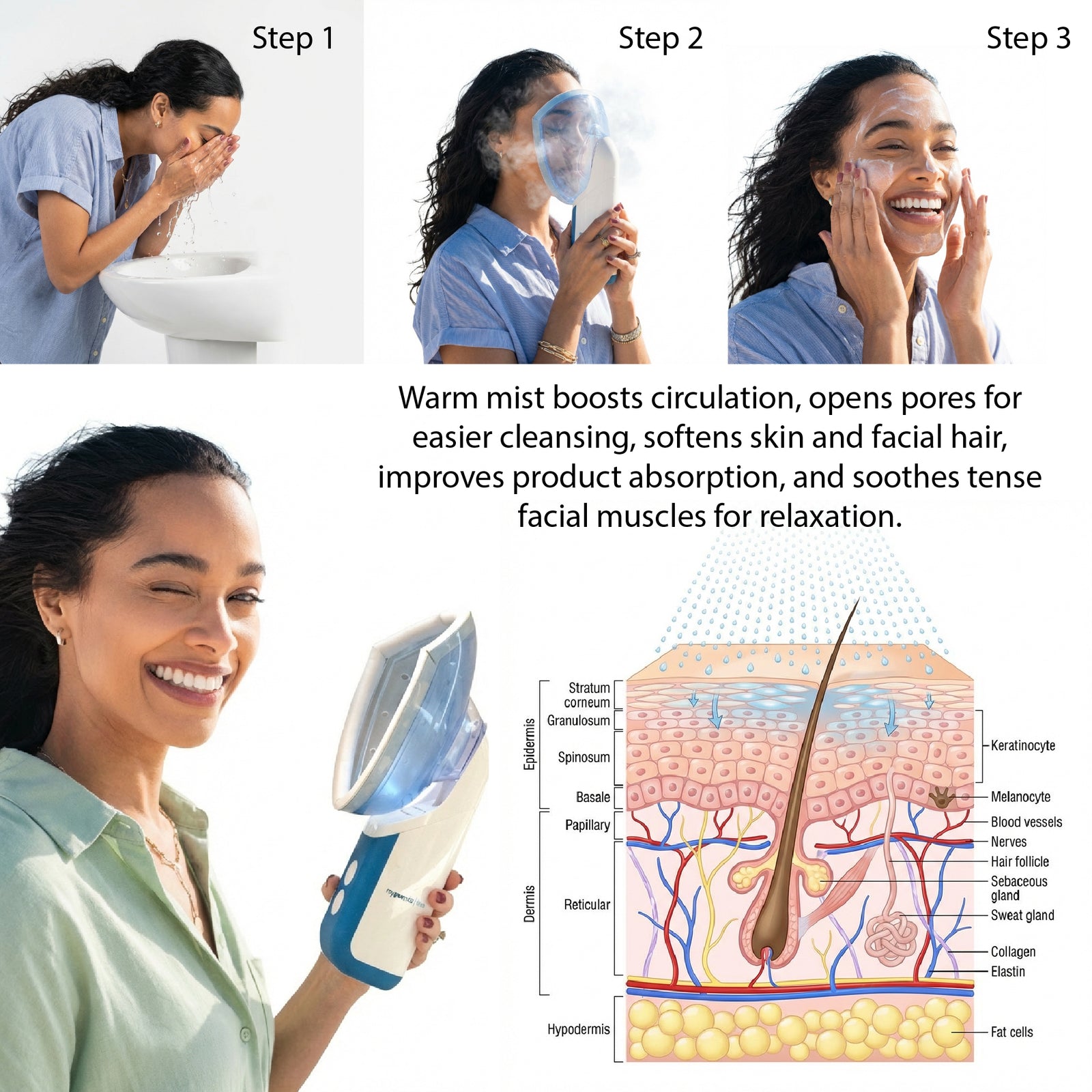 Mypurmist Facial Steam Mask - Ultrapure Accessory