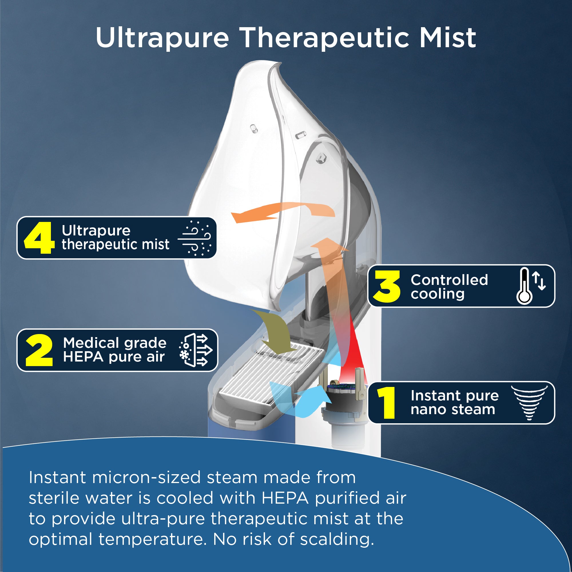 Mypurmist Free® cordless ultrapure steam inhaler® / humidifier / vapor