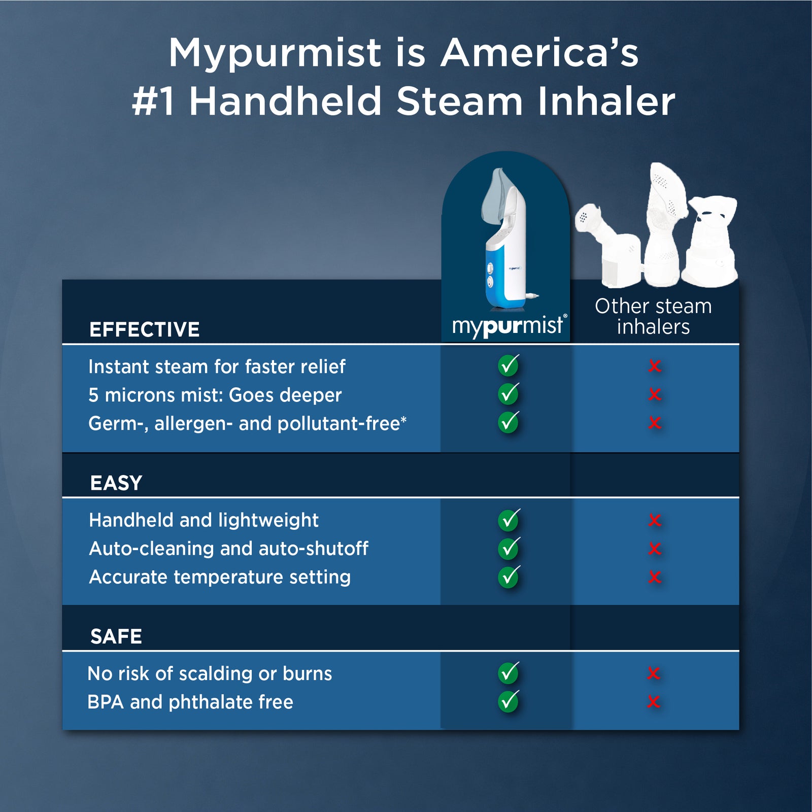 Mypurmist® 2 Ultrapure Handheld Steam Inhaler® PLUS Handsfree Strap