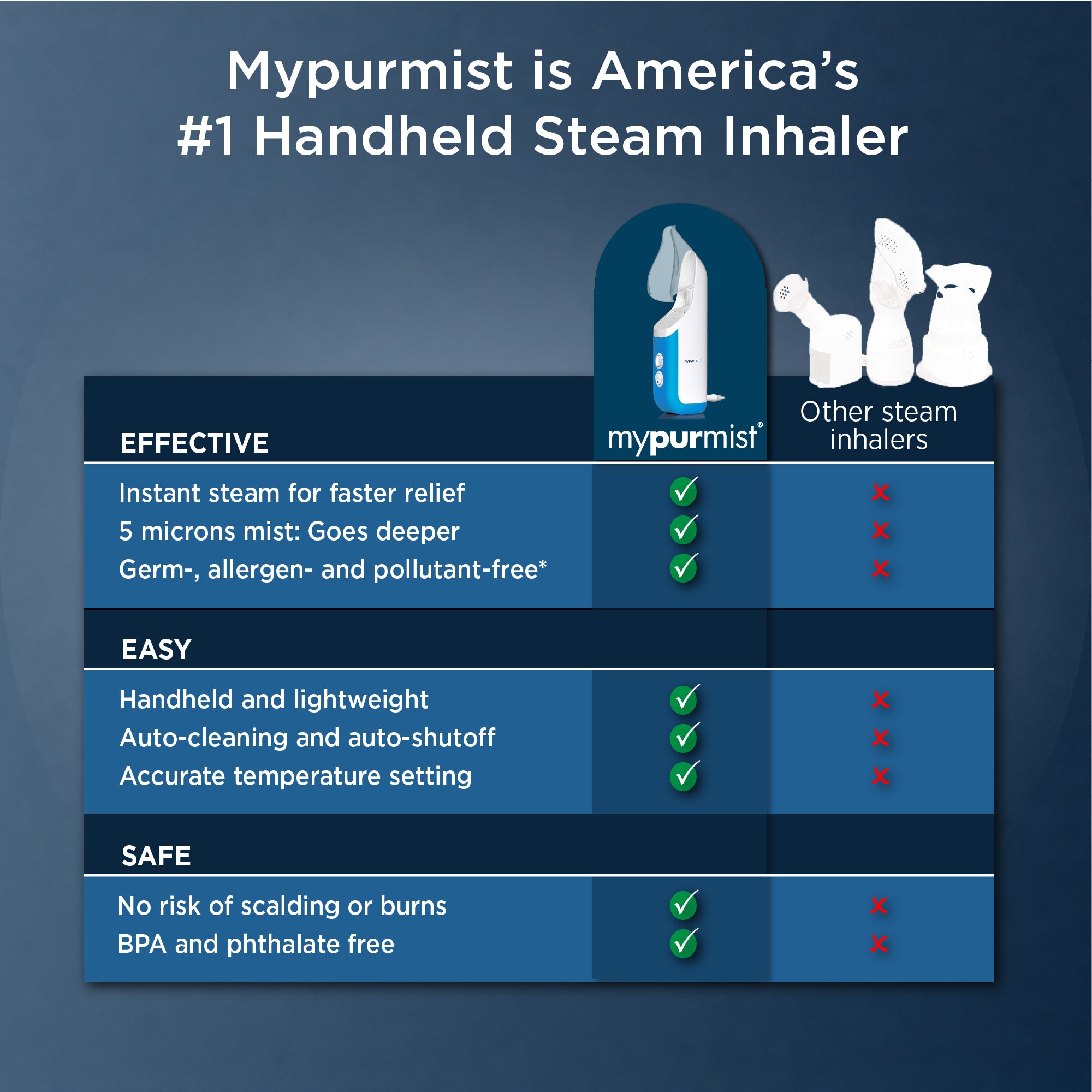 Mypurmist® 2 Ultrapure Handheld Steam Inhaler® / Humidifier / Vaporizer