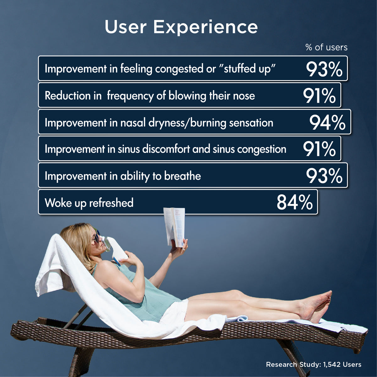 Mypurmist® 2 Ultrapure Handheld Steam Inhaler® PLUS Handsfree Strap