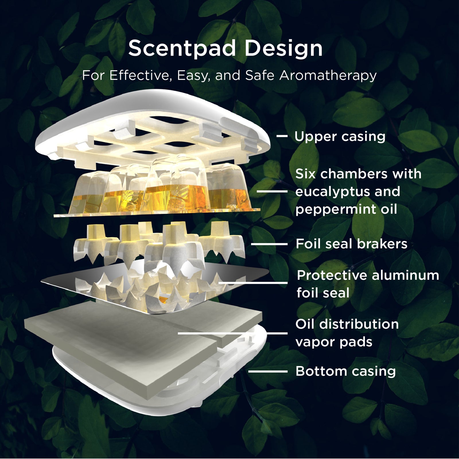 Mypurmist® ScentPad Eucalyptus & Peppermint - 4 pads | 24 Sessions