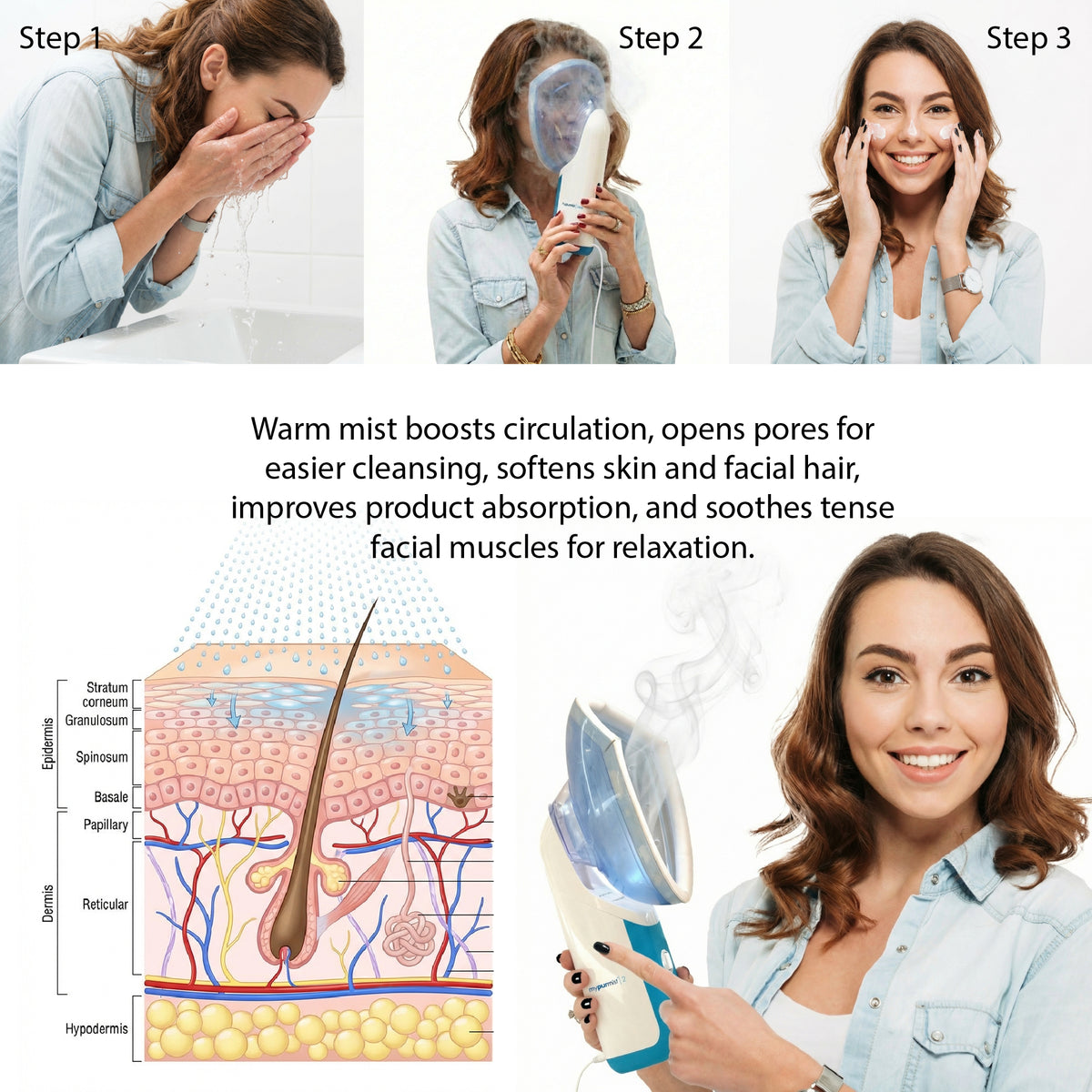 Mypurmist 2 Handheld Ultrapure Facial Steamer and Steam Inhaler COMBO (plug-in)